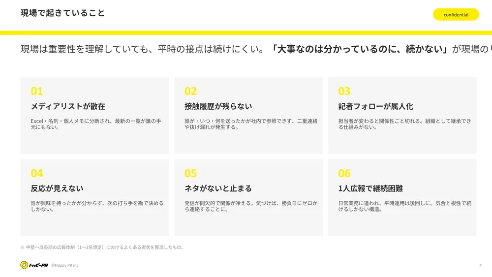広報の現場で起きている6つの課題を整理した図